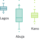 Geographic delinquency performance by city